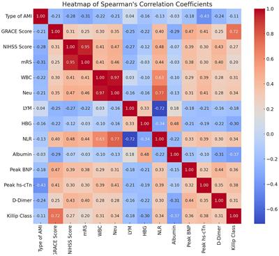 Clinical features and in-hospital mortality predictors of concurrent cardio-cerebral infarction: insights from a dual-center retrospective study